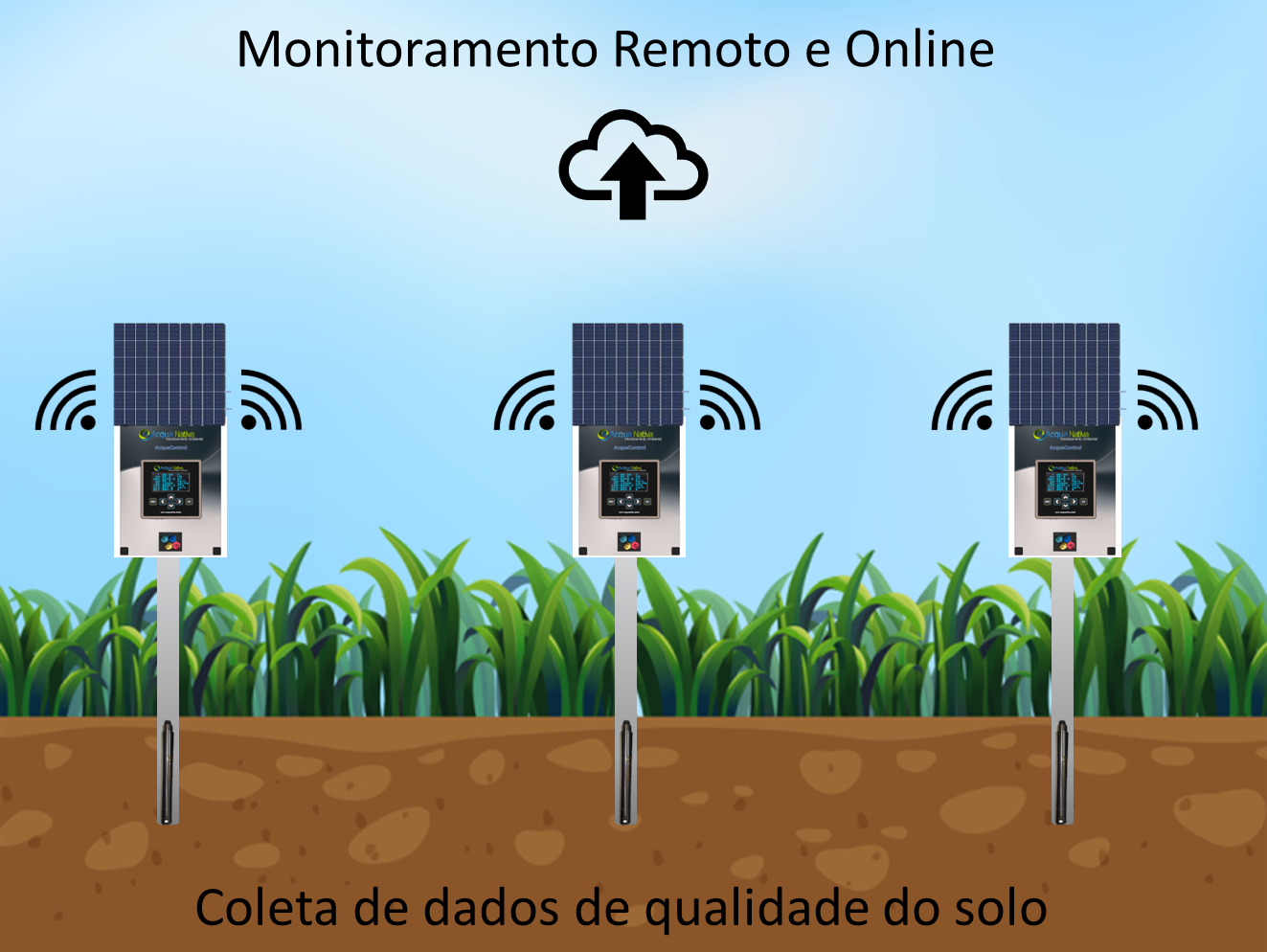 diagrama rede mesh em agricultura de precisão