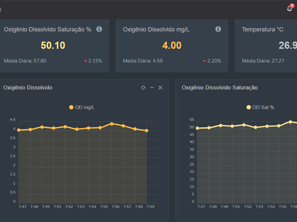 Datalogger AcquaLink-AP - Detalhe do Painel e Teclado de Navegação