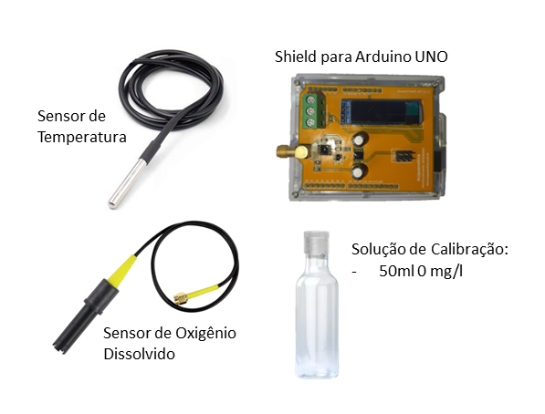 kit para monitoramento de oxigênio dissolvido e temperatura
