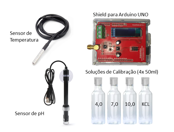 kit para monitoramento de pH e temperatura