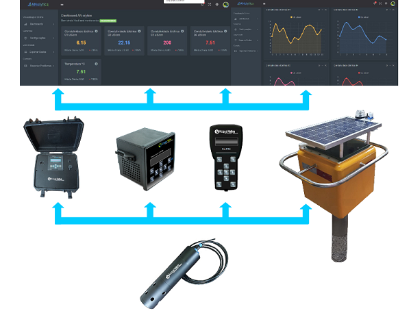 Sonda multiparâmetros AcquaProbe-NH4