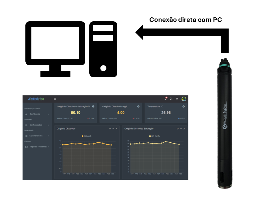 Dimensional do sensor